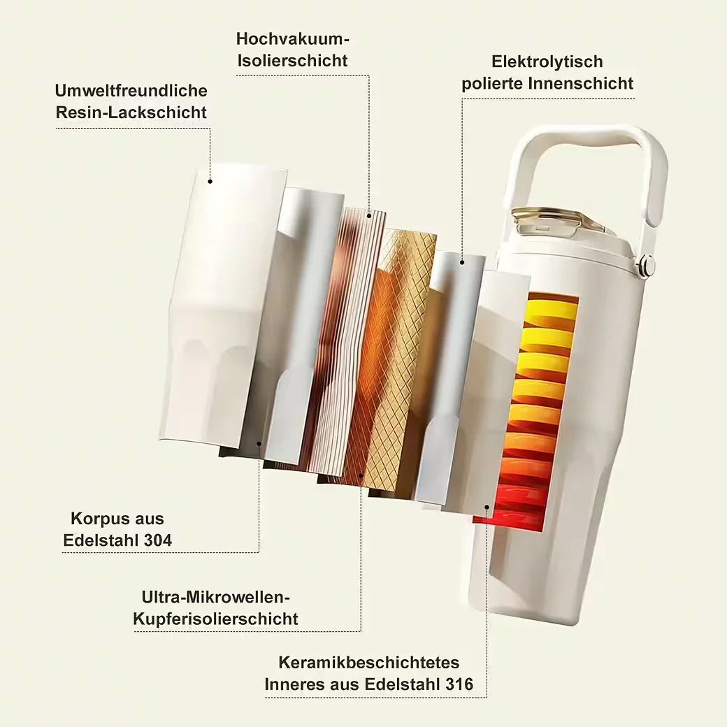 OSTWOLKE Isolierflasche Thermobecher mit Strohhalm und Henkel